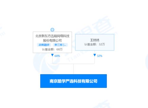 新東方跨界布局 酷學(xué)嚴(yán)選公司進(jìn)軍玩教具與電子產(chǎn)品市場(chǎng)